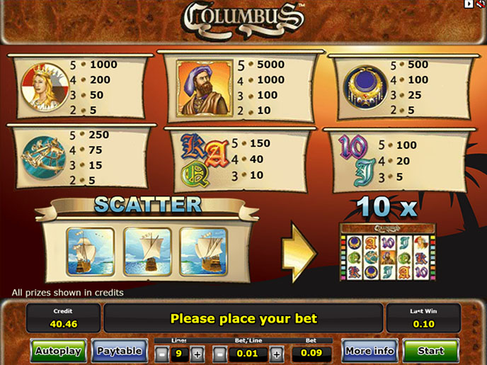 Character Ratios