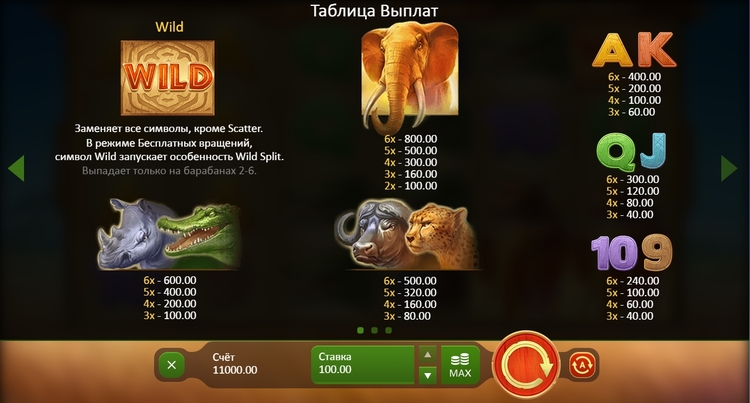 Payout table in the slot Mighty Africa: 4096 Ways