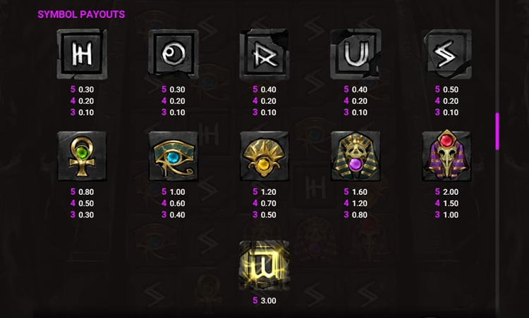 Such payout multipliers are typical for multi-line machines
